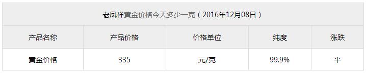 老凤祥黄金价格