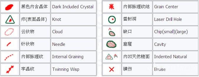 钻石净度