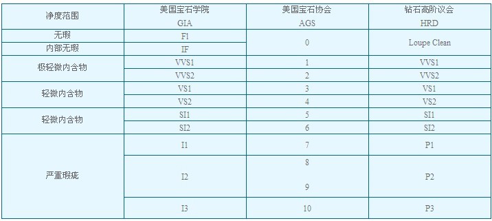 801克拉蓝钻将拍卖 估价17万博虚拟世界杯1亿元黎民币(图1)