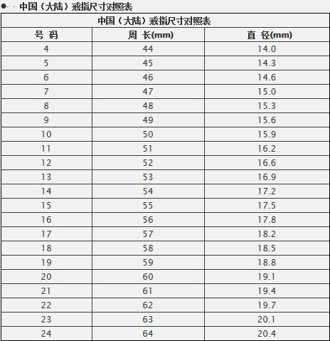 中国内地戒指尺寸对照表
