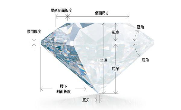 钻石切工