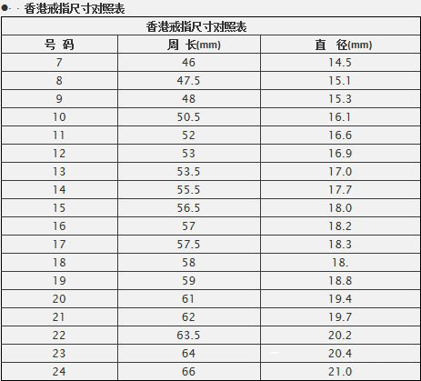 中国香港戒指尺寸对照表