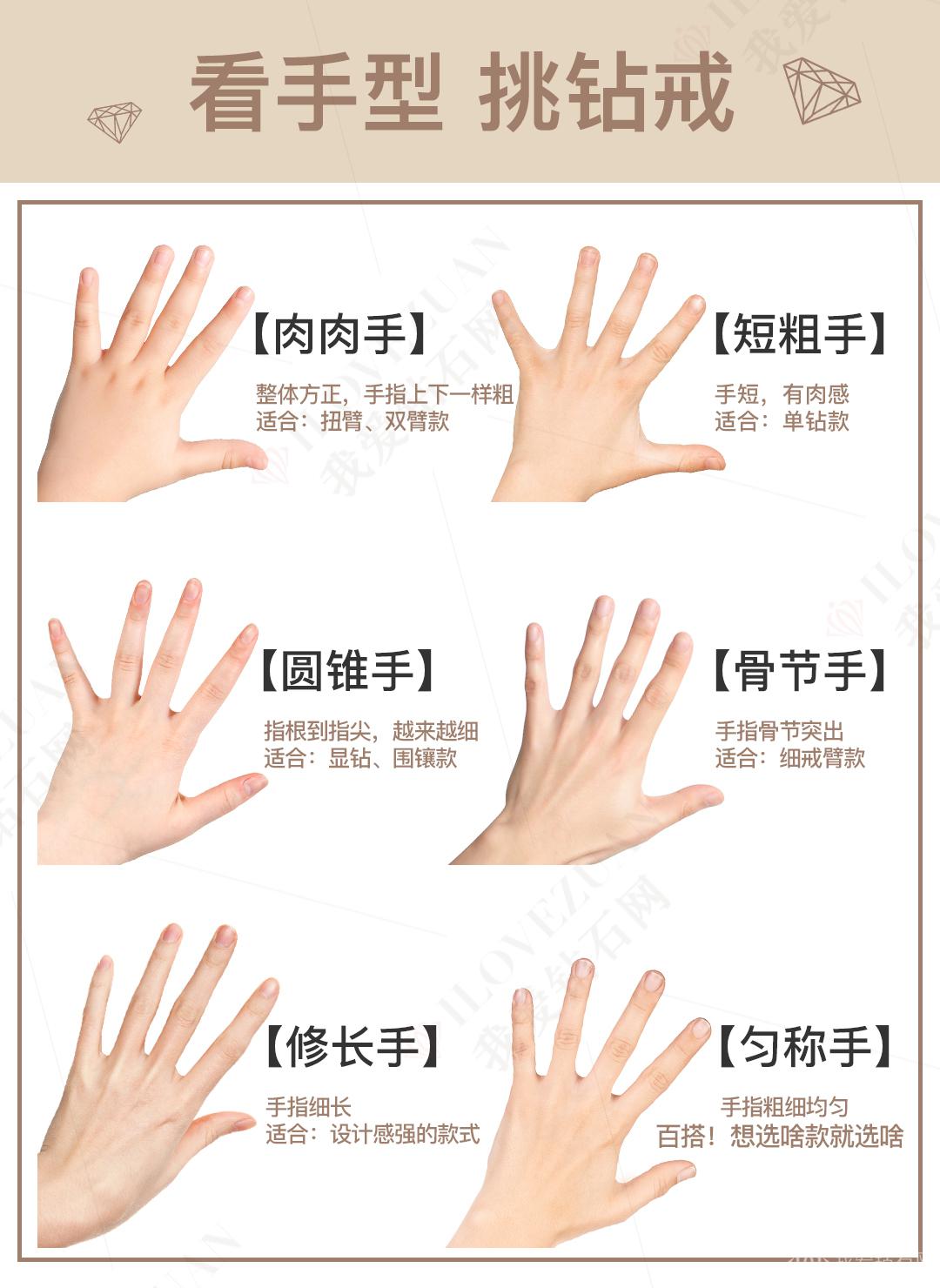戒指款式