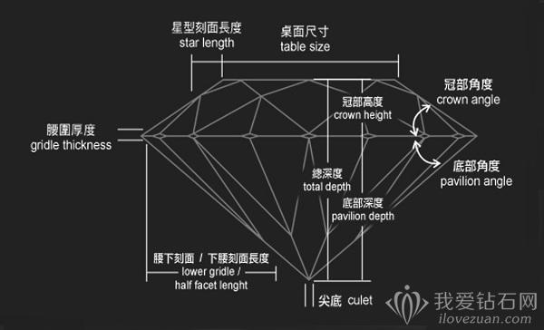 钻石切工图详解图片