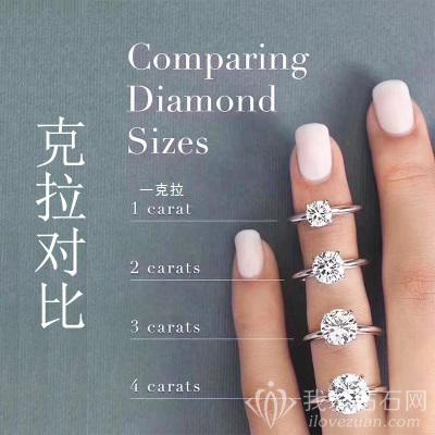 一克拉钻石有多大？一克拉钻石大小实物图片对比– 我爱钻石网官网