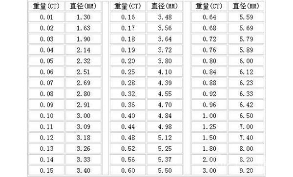 一克拉的钻等于多少分(一克拉钻石多少分是什么意思) 第2张