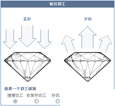 钻石切工