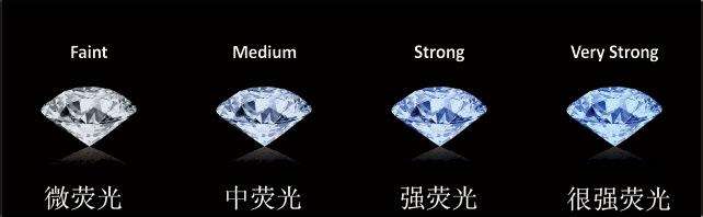 钻石荧光对钻石的影响