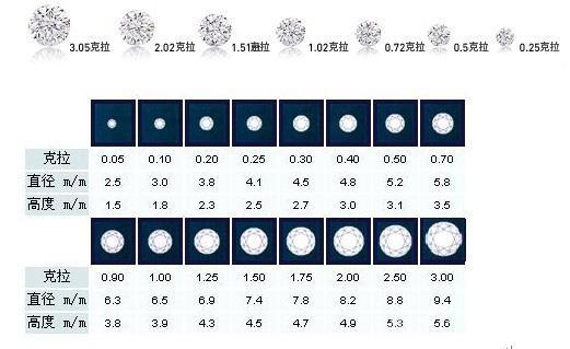钻石4c