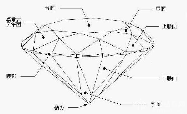 完美切工