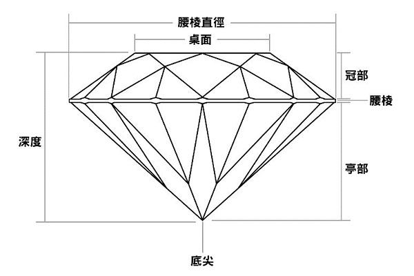 钻石切工图详解图片