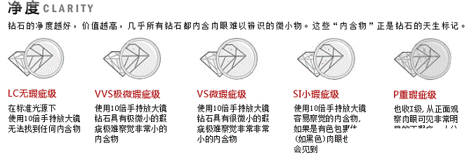 钻石净度