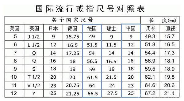 戒圈圈口尺寸对照表图片