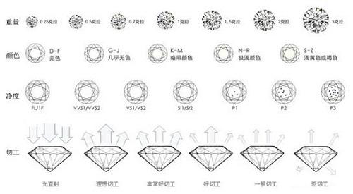 万博虚拟世界杯钻石净度_什么是钻石净度(图1)