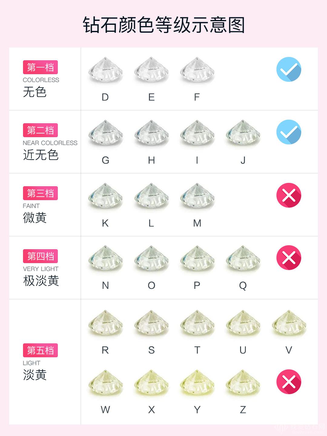 钻石颜色