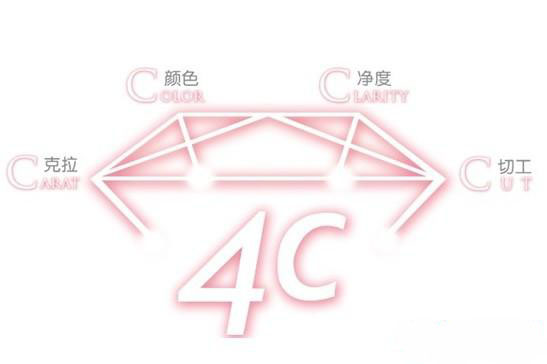 钻石4C哪个最重要