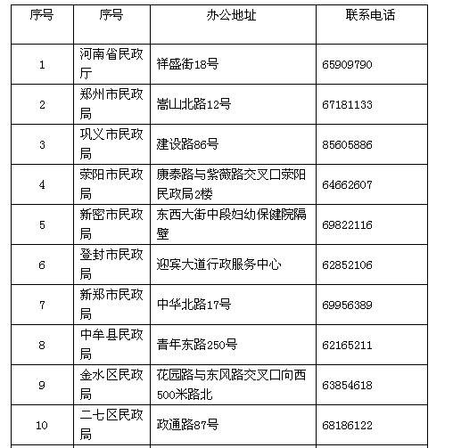 郑州各个民政局的分布低点和联系方式