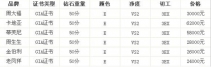 50钻石E VS2 3EX要多少钱?