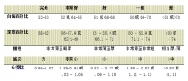 心形钻石的4C选购指南