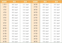 网购钻戒如何知道自己的手指的尺寸