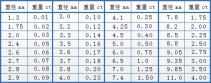 钻石重量分级 钻石重量等级表