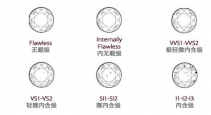 钻戒定制如何选择钻石的大小等级?