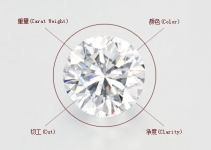 钻石4C是什么?哪个C最重要?