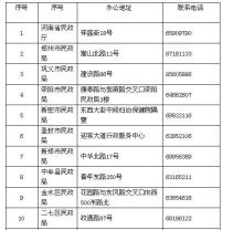 在郑州登记结婚都需要什么手续?