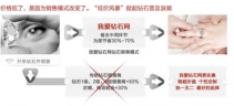 钻石电商哪个好?国內知名珠宝网上商城排名