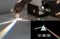 【图文】形象讲述钻石火彩及八心八箭