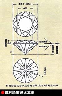 史上最全的钻石选购常识