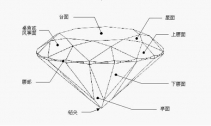 五个关于裸钻切工的指标