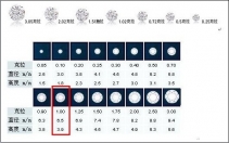 SI级别的钻石怎么样?可以买吗?