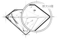 钻石净度si代表什么?可以买吗?