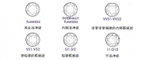 净度FL级别的钻石多少钱?