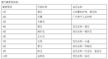 钻石有多硬?