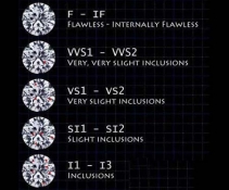 净度VS1和VS2的钻石相差多少钱?