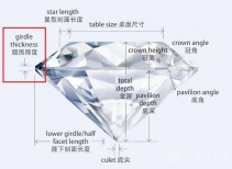 钻石腰棱（腰部）厚度对钻石的影响