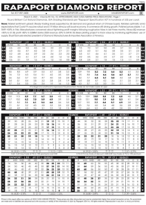 2021年3月5日最新Rapaport钻石报价表（图文）