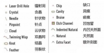 钻石瑕疵哪种要不得？钻石瑕疵挑选要点