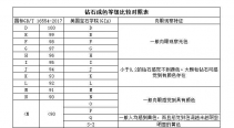 j色钻石可以购买吗？j色等级的钻石值不值得买
