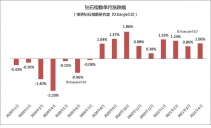2021年4月钻石行情（总结）：钻石价格整体上涨1.06%