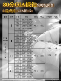 2-3万元预算怎么买钻戒最划算？