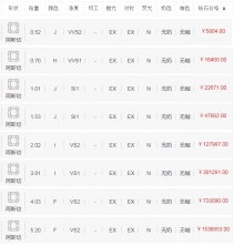 阿斯切钻石贵吗？阿斯切钻石戒指款式图片