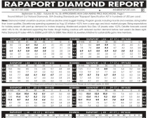 2022年9月16日最新Rapaport国际钻石报价单（图文）
