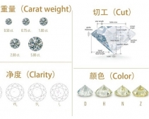 钻石的挑选顺序|钻石4C哪个最重要