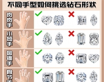 不同手型适合戴什么形状的钻石？钻石形状挑选