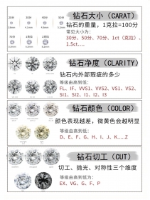 钻石等级怎么分？钻石4C等级标准及挑选原则