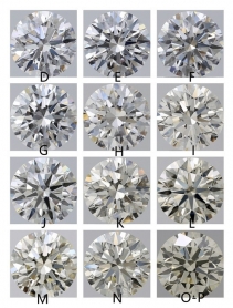 钻石颜色等级表|钻石颜色级别怎么选