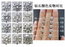钻石颜色Ｄ到Ｆ差别大吗？怎么选？